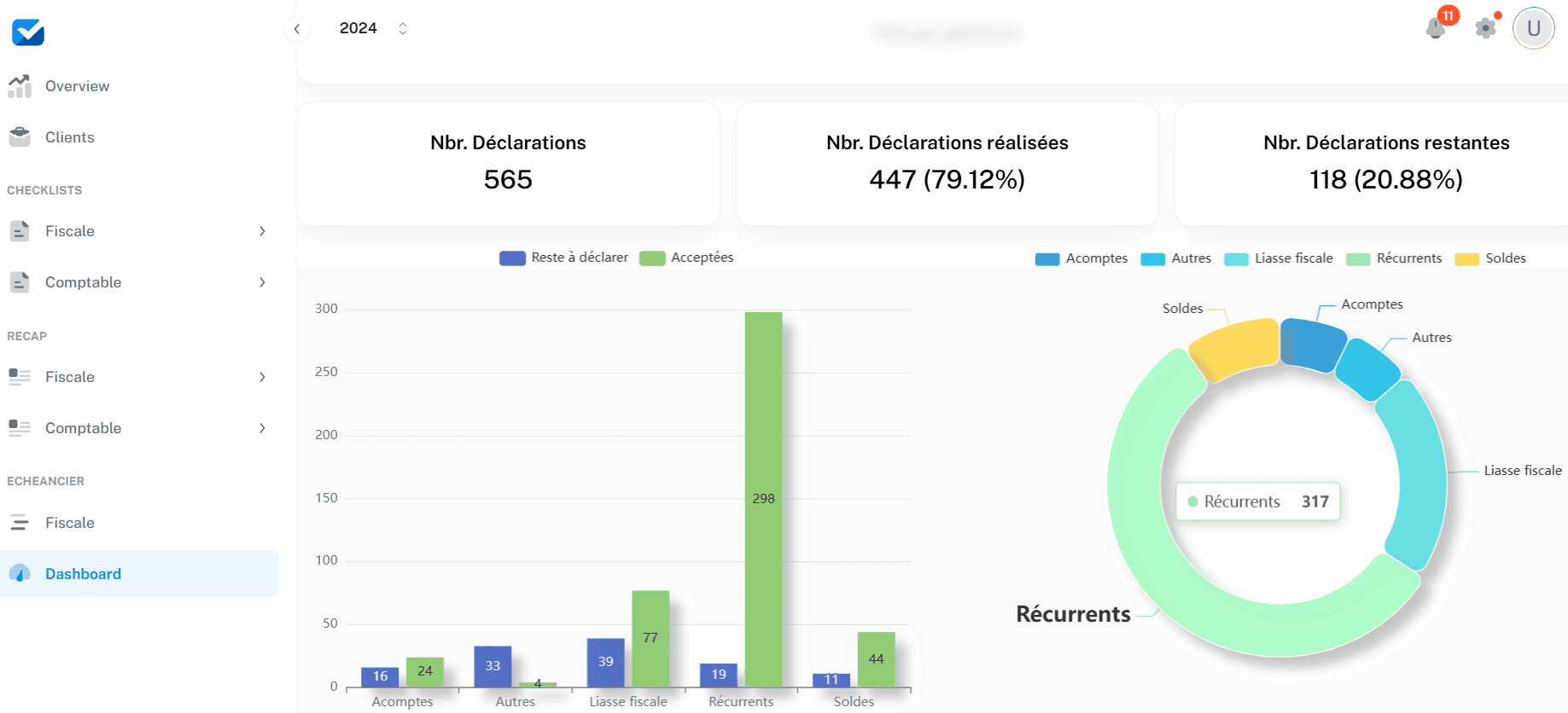 Dashboard FollowApp avec une vue d’ensemble de pilotage cabinet.