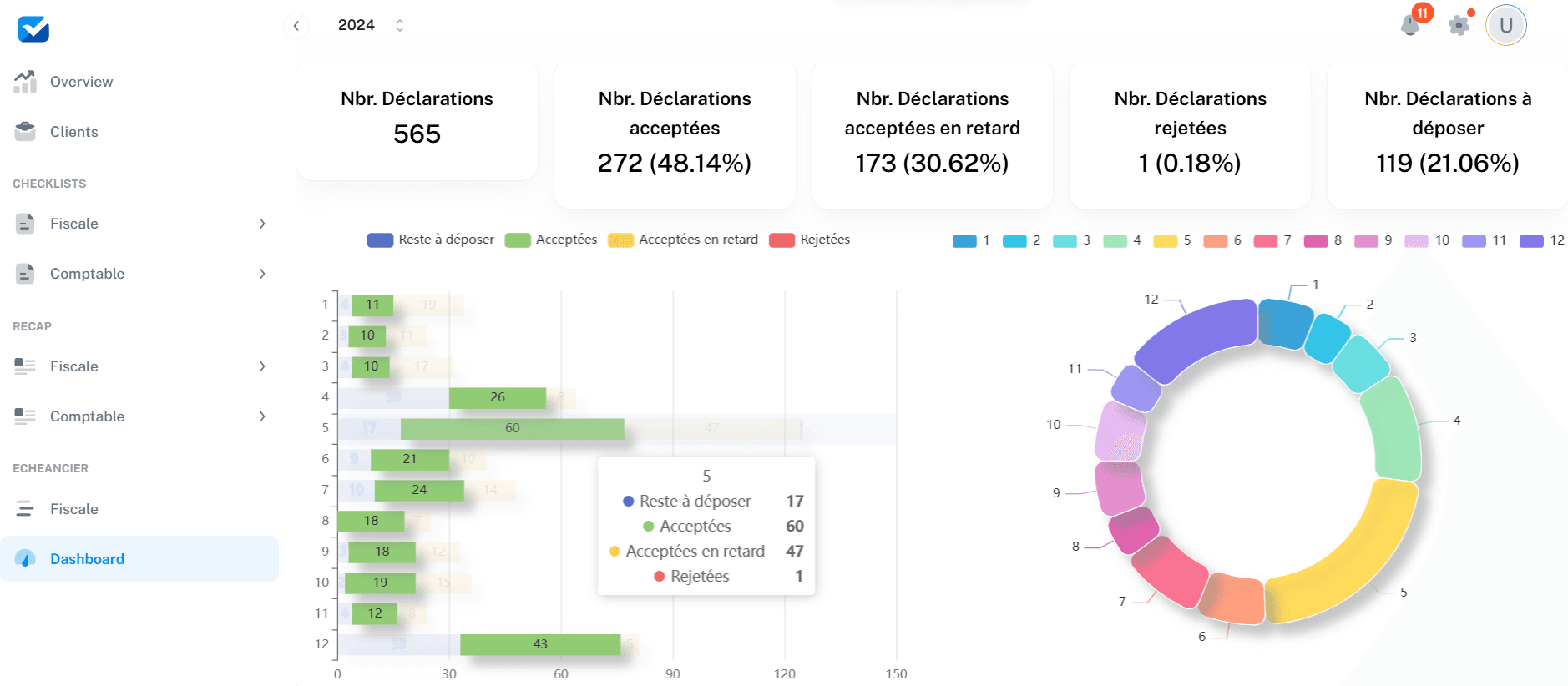 Vue FollowApp orientée charge de travail et répartition des ressources.